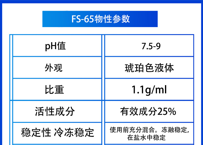 氟表面活性剂 FS-65(图1)