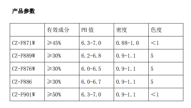 防雾剂系列是怎样复配而成的(图2)